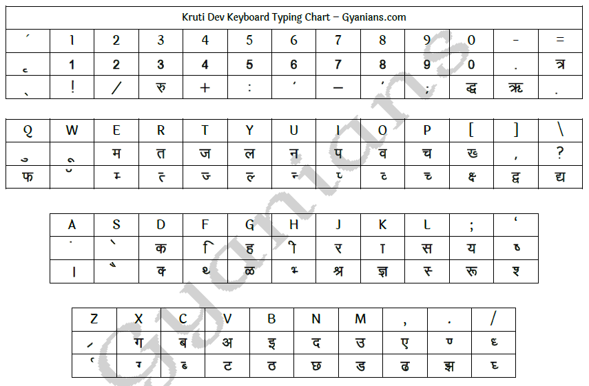 hindi fonts kruti dev 10